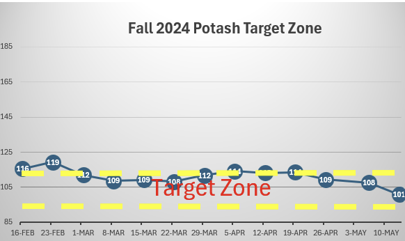 Fall-2024-Potash-Target-Zone